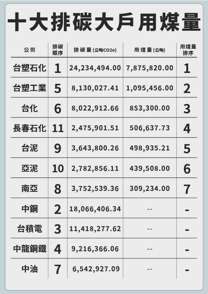 C.十一大排碳大戶2023年用煤量