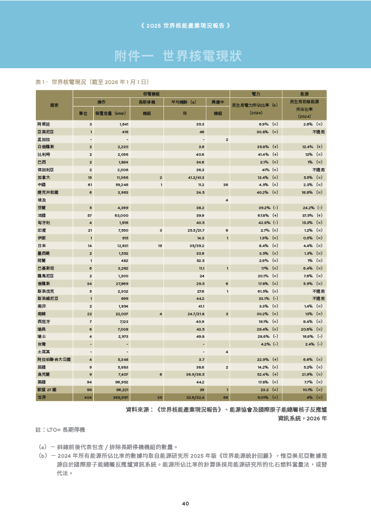 20260114 核能報告-附件一